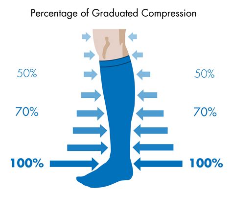 Medical nurse teachers nude black knee high graduated 20-30 mmHg compression socks for varicose veins 5
