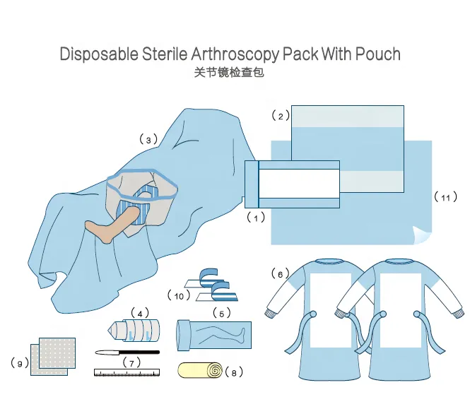 Kit quirúrgico estéril desechable para artroscopia con bolsa