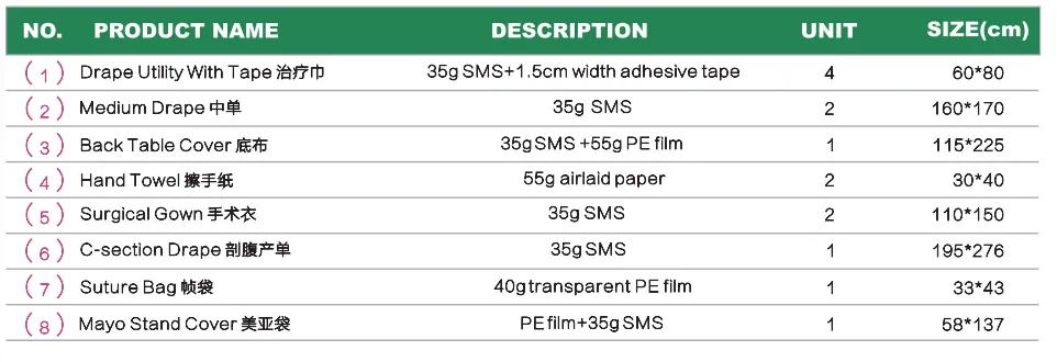 Disposable sterile surgical C-section pack/caesarean pack 2