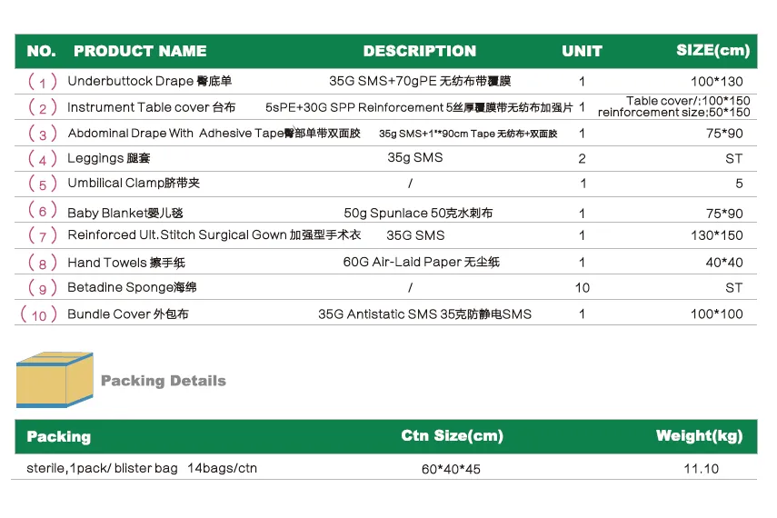 Disposable sterile clean delivery pack/kits 2