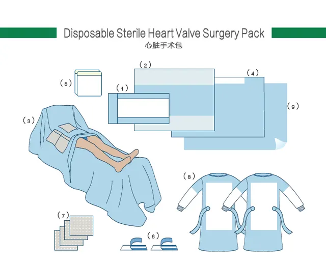 Pack estéril desechable para cirugía de válvula cardíaca / campo quirúrgico desechable