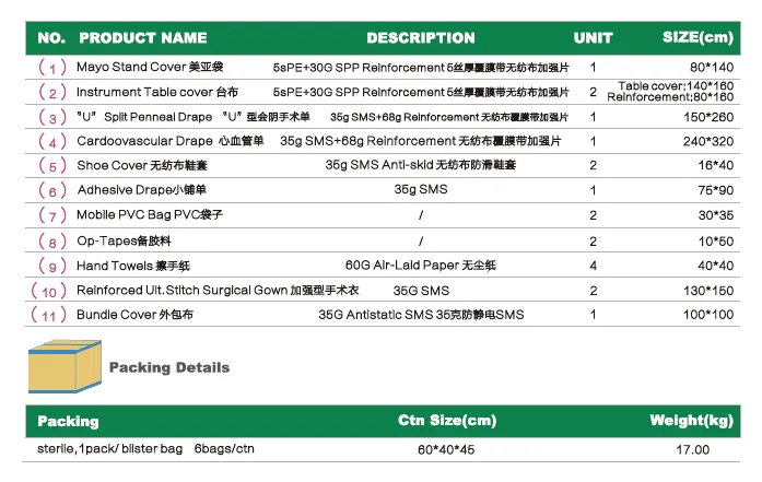 Medical Disposable sterile surgical By-pass pack 2