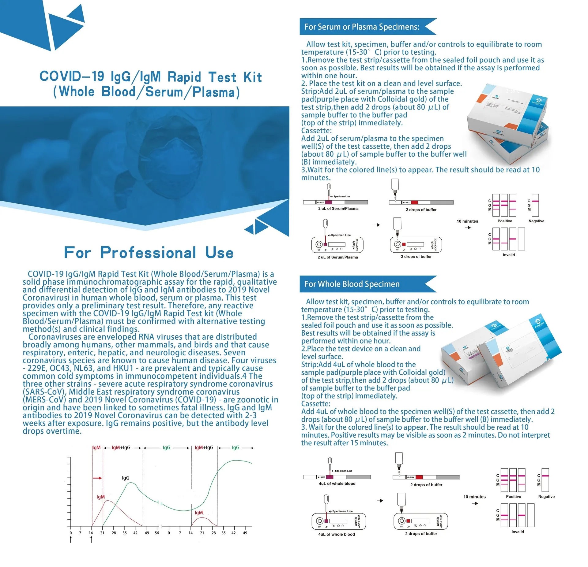 COVID-19 IgG/IgM Rapid Test Kit (Whool blood/ Serum/Plasma) 6