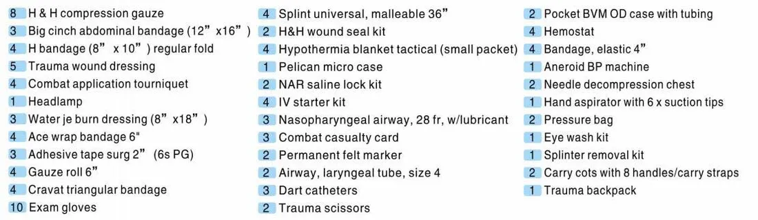 Customized handy 1000D nylon army outdoor military first aid kit 3