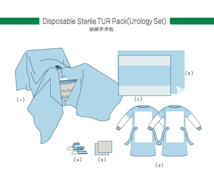 Medical Disposable sterile surgical TUR Pack/ Urology Set 3