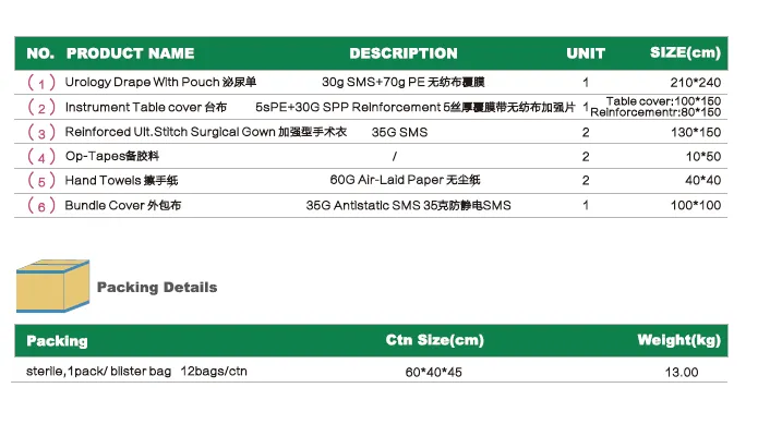 Medical Disposable sterile surgical TUR Pack/ Urology Set 4