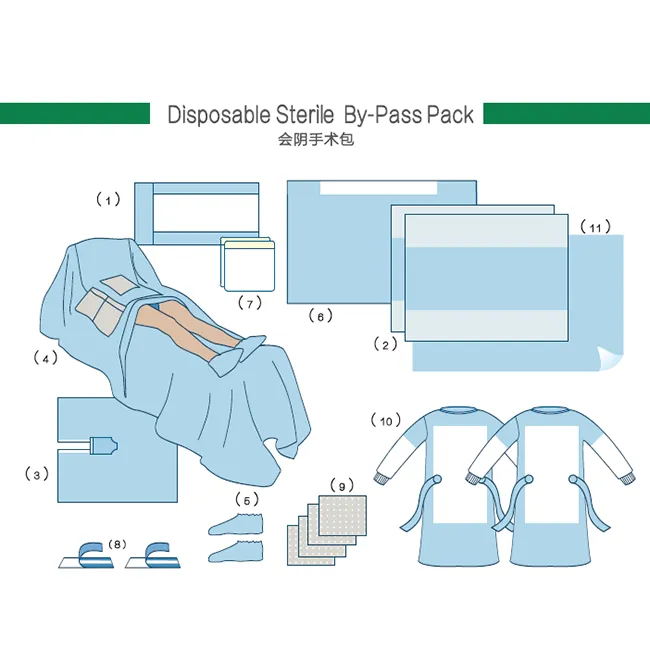 Medical Disposable sterile surgical By-pass pack 3