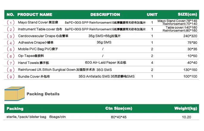 heart valve surgery pack