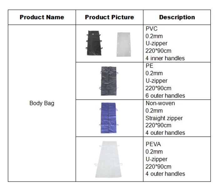 PVC disaster bag