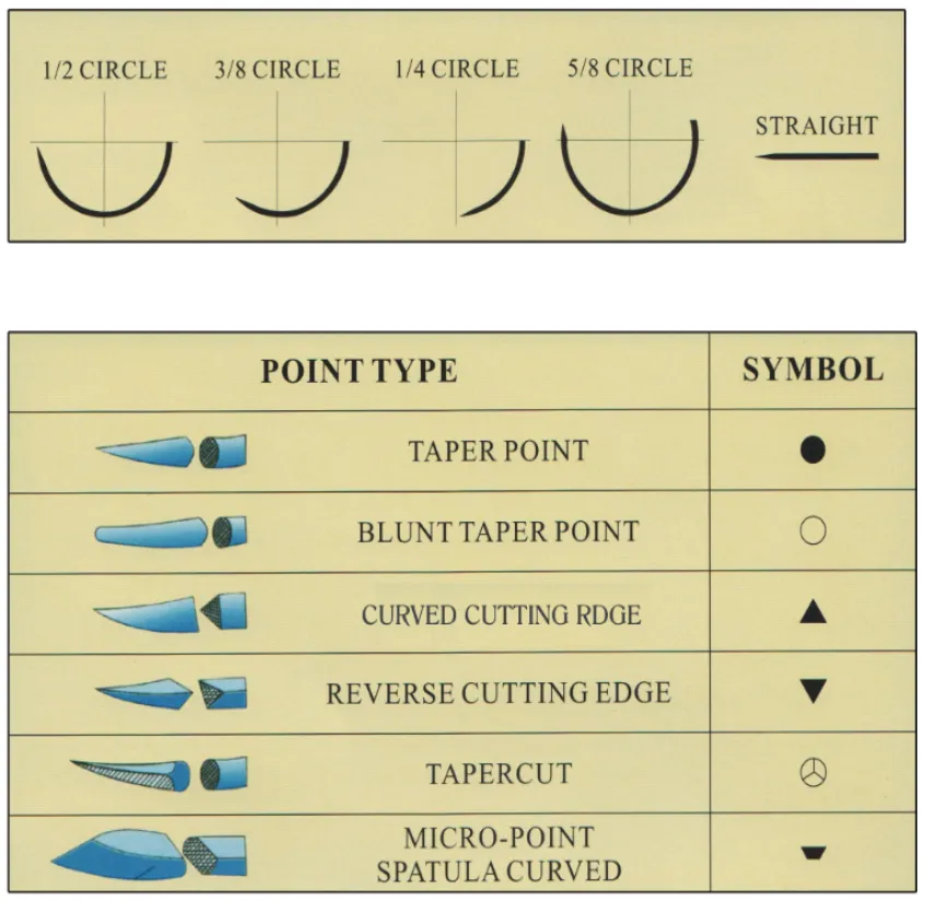 surgical suture