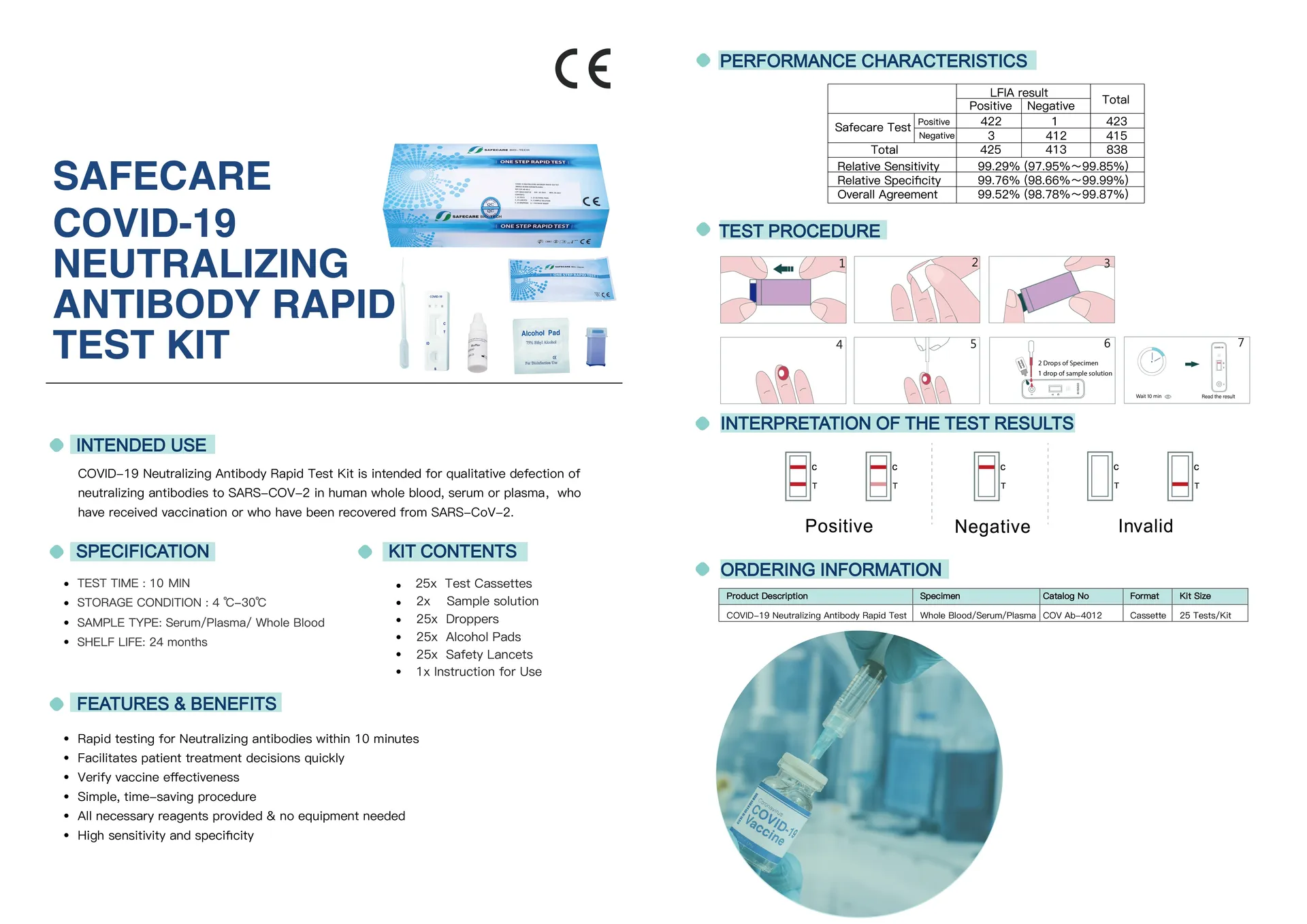 One Step Rapid Test Kit