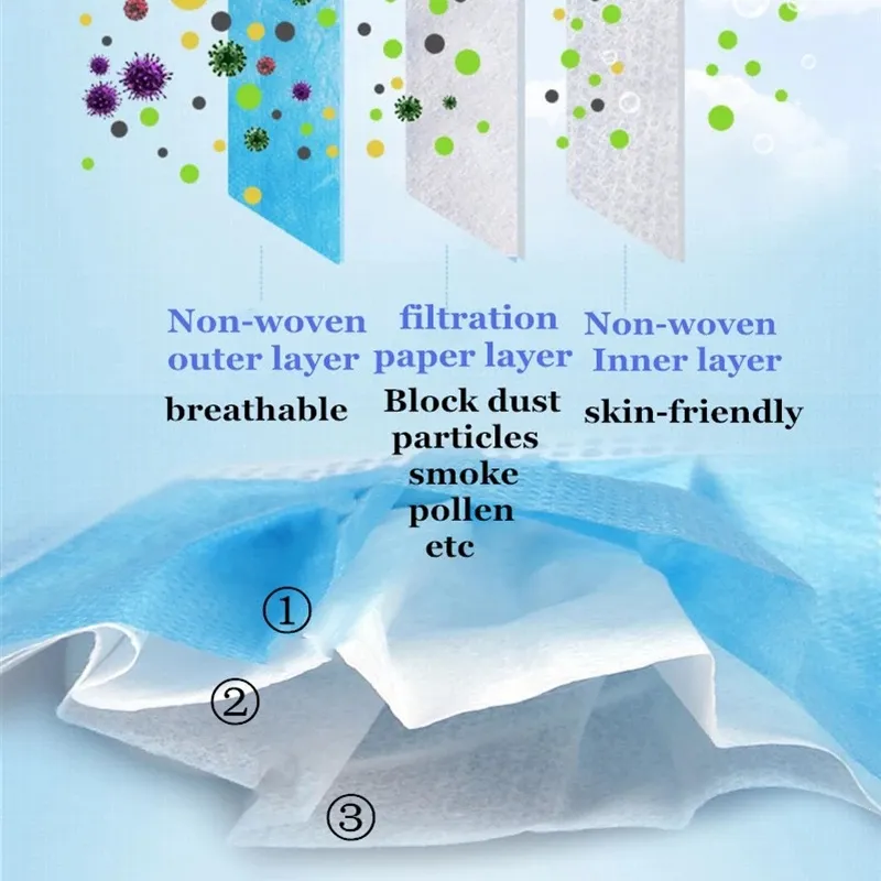 Disposable 3-ply non-woven face mask with all sizes FDA,CE,ISO 7