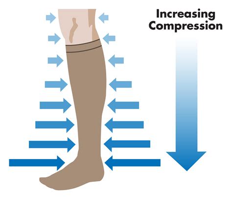 Medical knee high graduated 20-30mmHg compression socks stocking 8