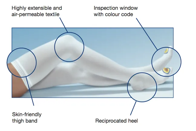 thigh high anti-embolism socks.png